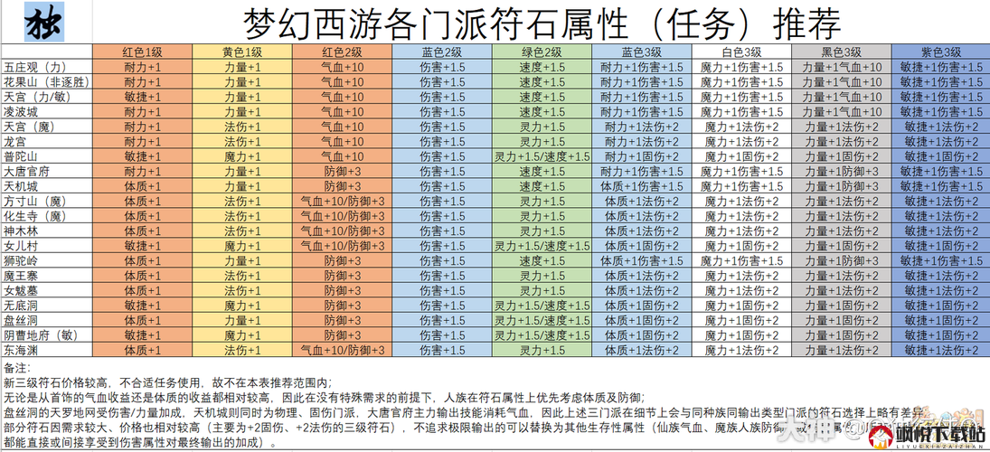 阿修罗之眼手游，暴击符石与爆伤符石深度解析