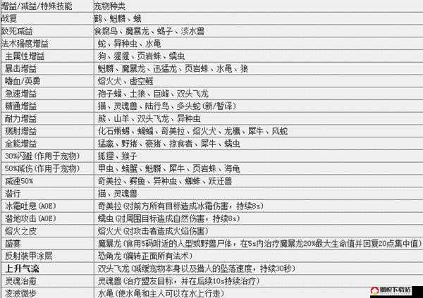 勇者大冒险手游，摸金校尉猎人组合搭配及全面技能属性解析