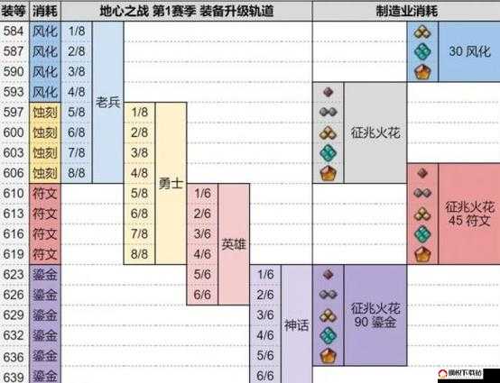 魔兽世界1-80级快速升级路线推荐及职业选择攻略